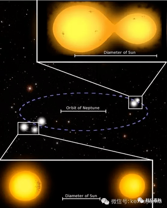 一个恒星系统里最多会有多少颗恒星,科学家的发现又颠覆了我们的认知!