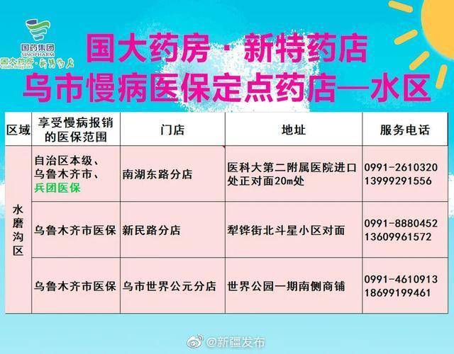 乌鲁木齐|疫情期间“互联网+医疗”助力乌鲁木齐市民就医购药