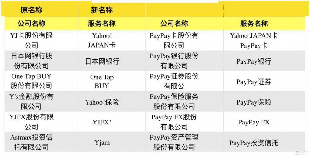 LINE发币成功，日本数字在线支付走向寡头时代