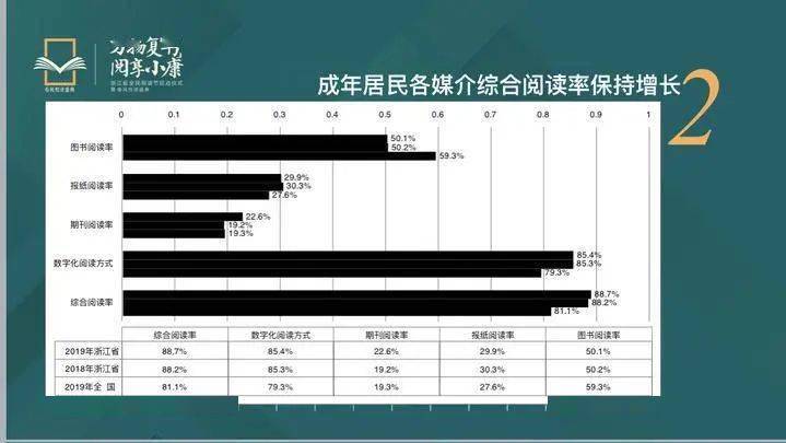 人均用纸_人均用电增长变化