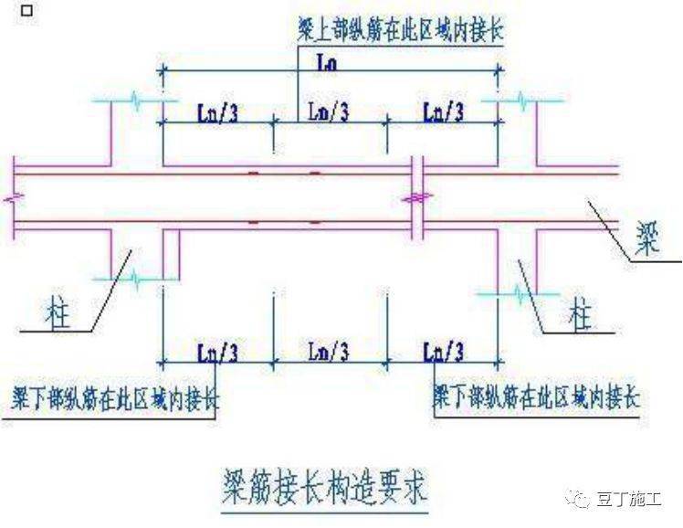 墙、板、梁钢筋连接施工要点及常见问题总结,这么实用的东西哪找去?