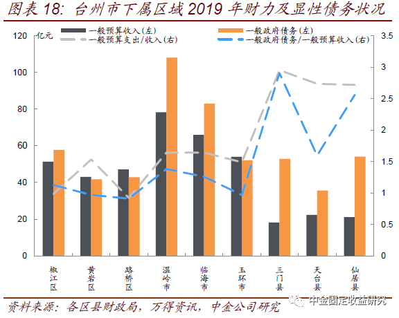 椒江章安镇多少人口_椒江章安科目二场地(2)