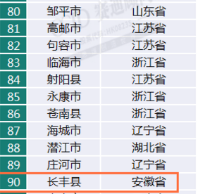 长丰人口_安徽长丰县 总人口不到80万,却有1个飞机场,两个火车站