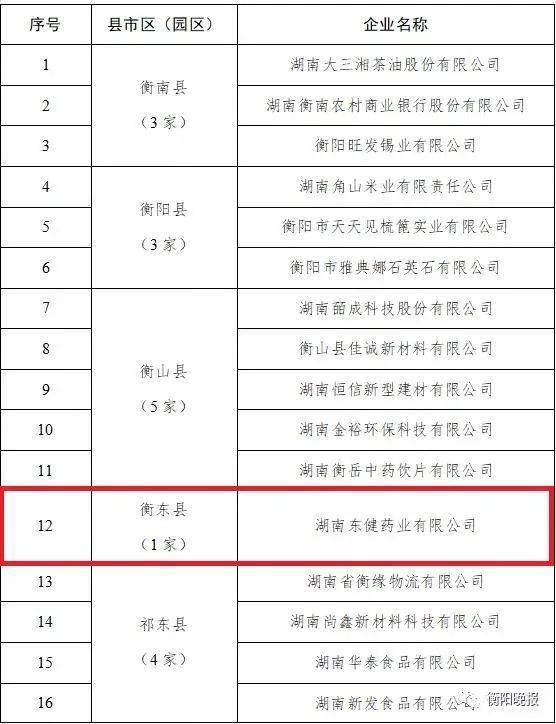 衡阳市衡东县2020年gdp_衡阳有个GDP超500亿的百强县,如今三分后最差的就是衡东了