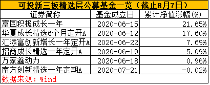 投资|公募基金投资新三板精选层比例或将放开，有望纳入常态化管理