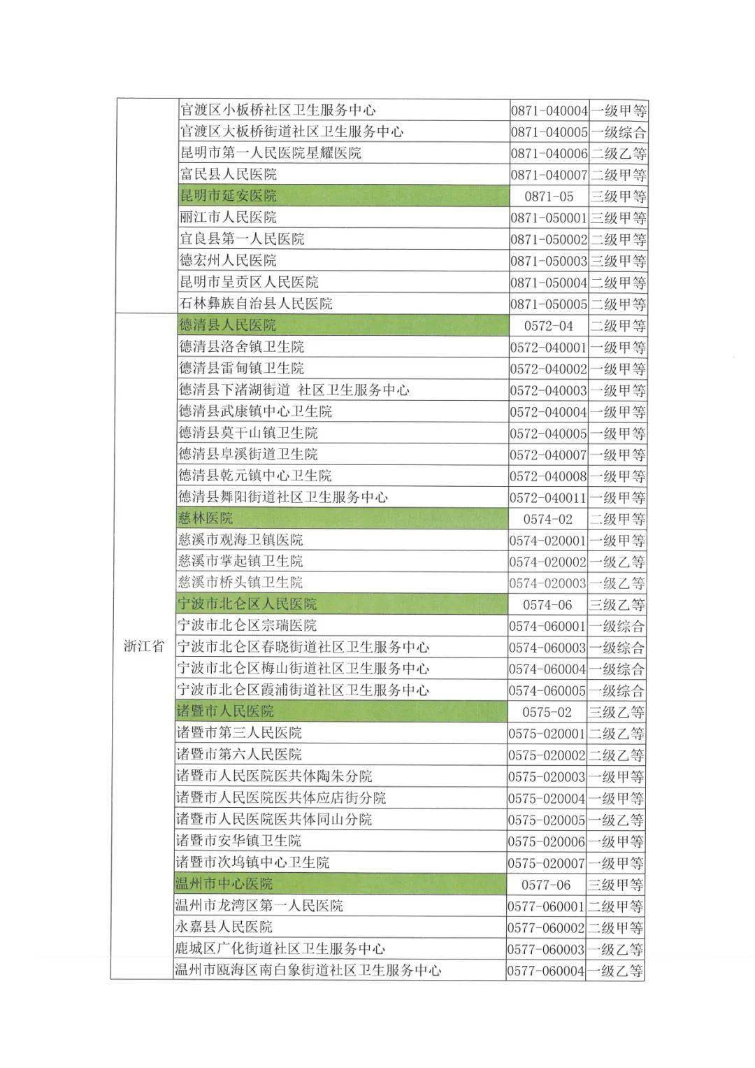 心血管科医院排名_医院图片真实