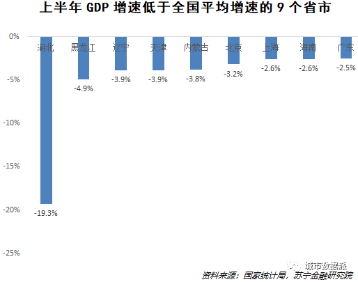 揭gdp值