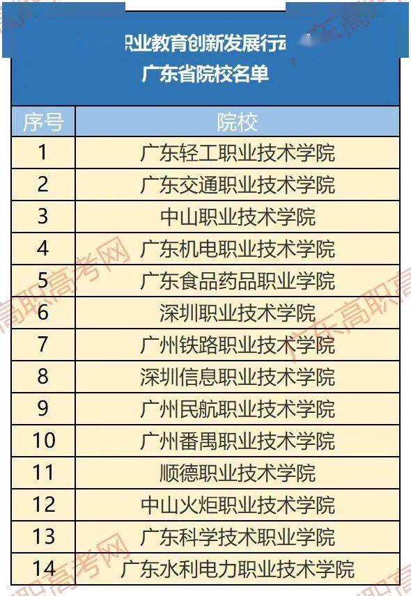 广东14所公办专科是国家级优质校