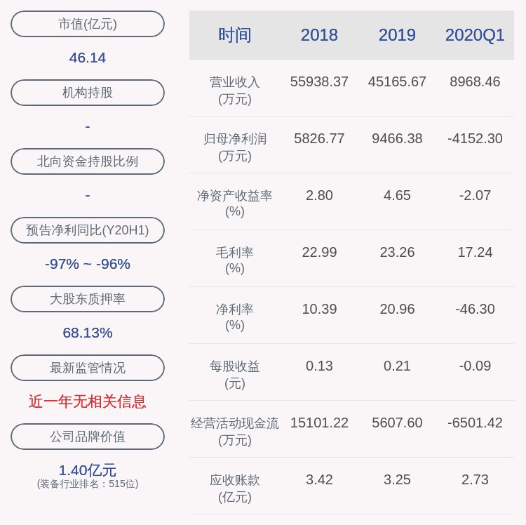 蒋陆峰|新鲜出炉！柘中股份：2020年半年度净利润约241万元，同比下降96.61%