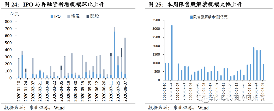 【东北宏观沈新凤】政策利率预计平稳，短期债市延续震荡