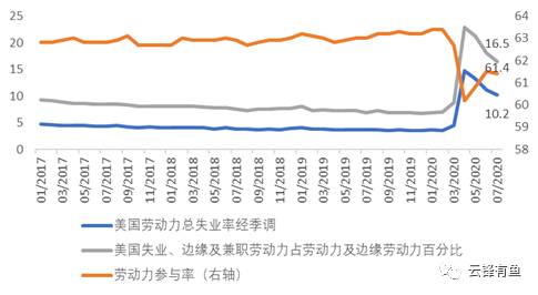 美国经济复苏道阻且长