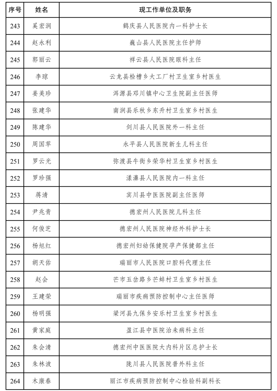 人口普查优秀奖励_人口普查图片(2)