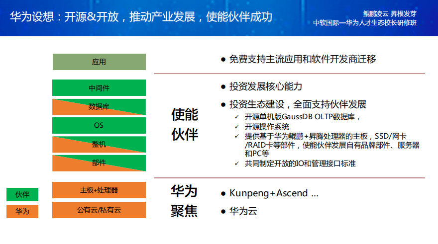 什么是方案解决架构师 2835c183f3234aa3af78de74fb66ff79.png