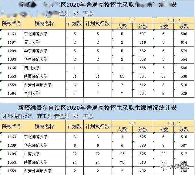 入口|最新通知: 高考录取结果已可查询! 各地查询入口点这里, 首批投档分数线出炉！