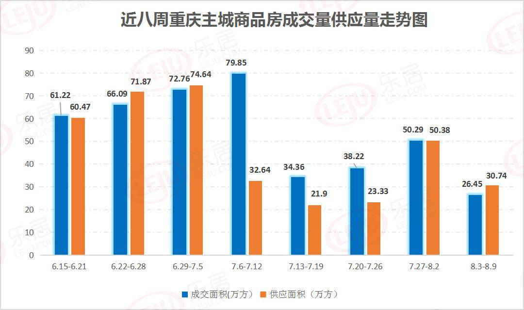 重庆市gdp近20年_上半年GDP20强城市金融发展观察 重庆表现如何(2)