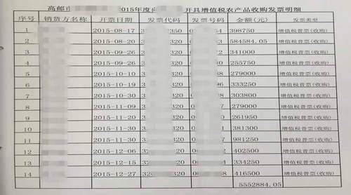 公司不景气在纳税上“做文章”，“聪明”老板