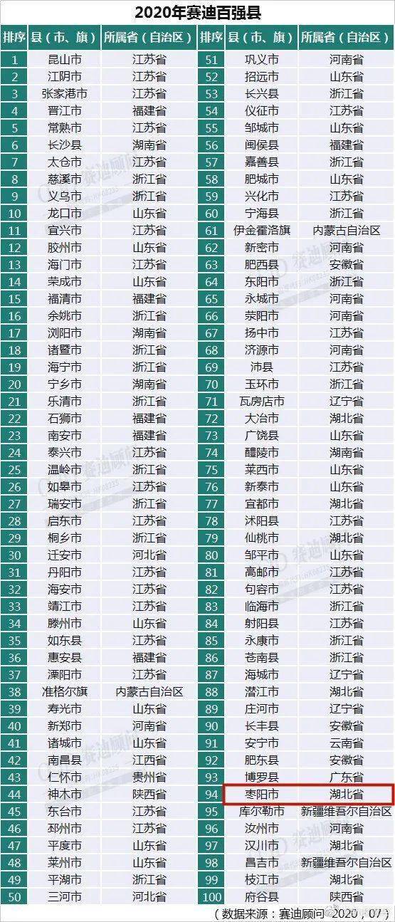 地区人口少_人口稠密地区图(3)