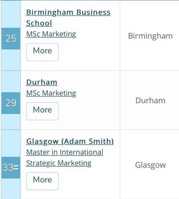 qs排名官网_qs世界大学排名(3)