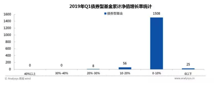 产品分析：蛋卷基金——互联网财富管理平台新军