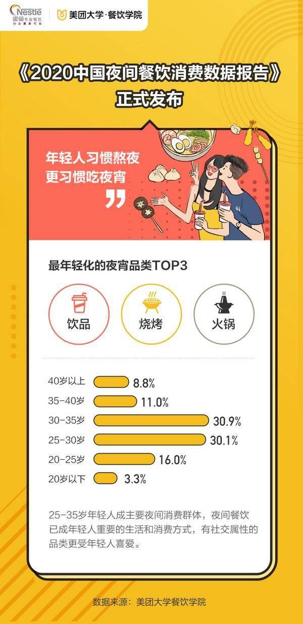 人均餐饮消费_2021年历年人均消费