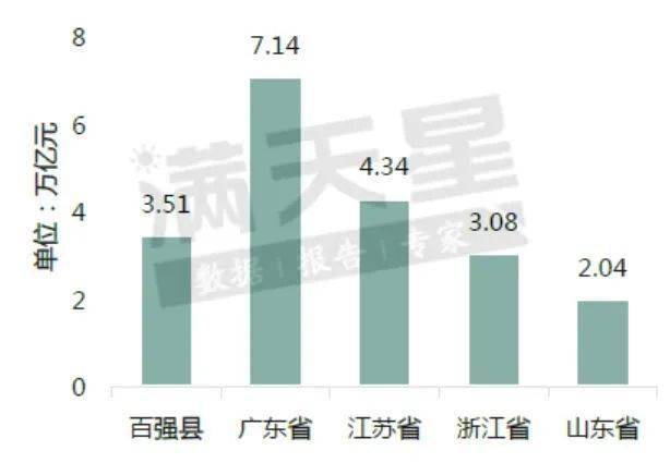 义乌gdp增长_浙江第一强县之争,义乌能否赶超慈溪(3)