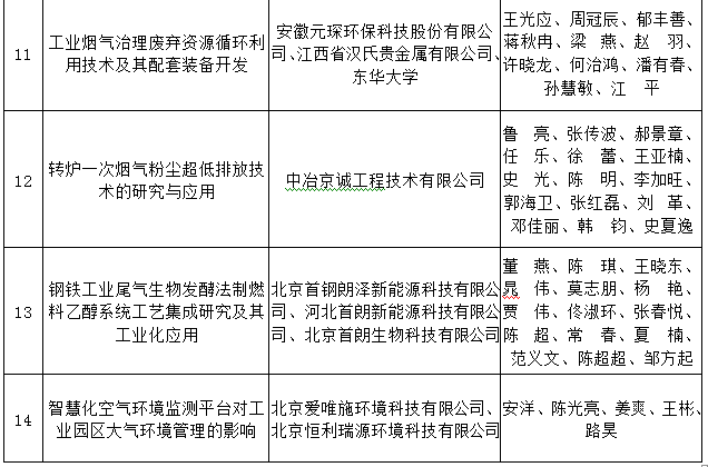 会奖经济总量_经济总量世界第二图片(3)