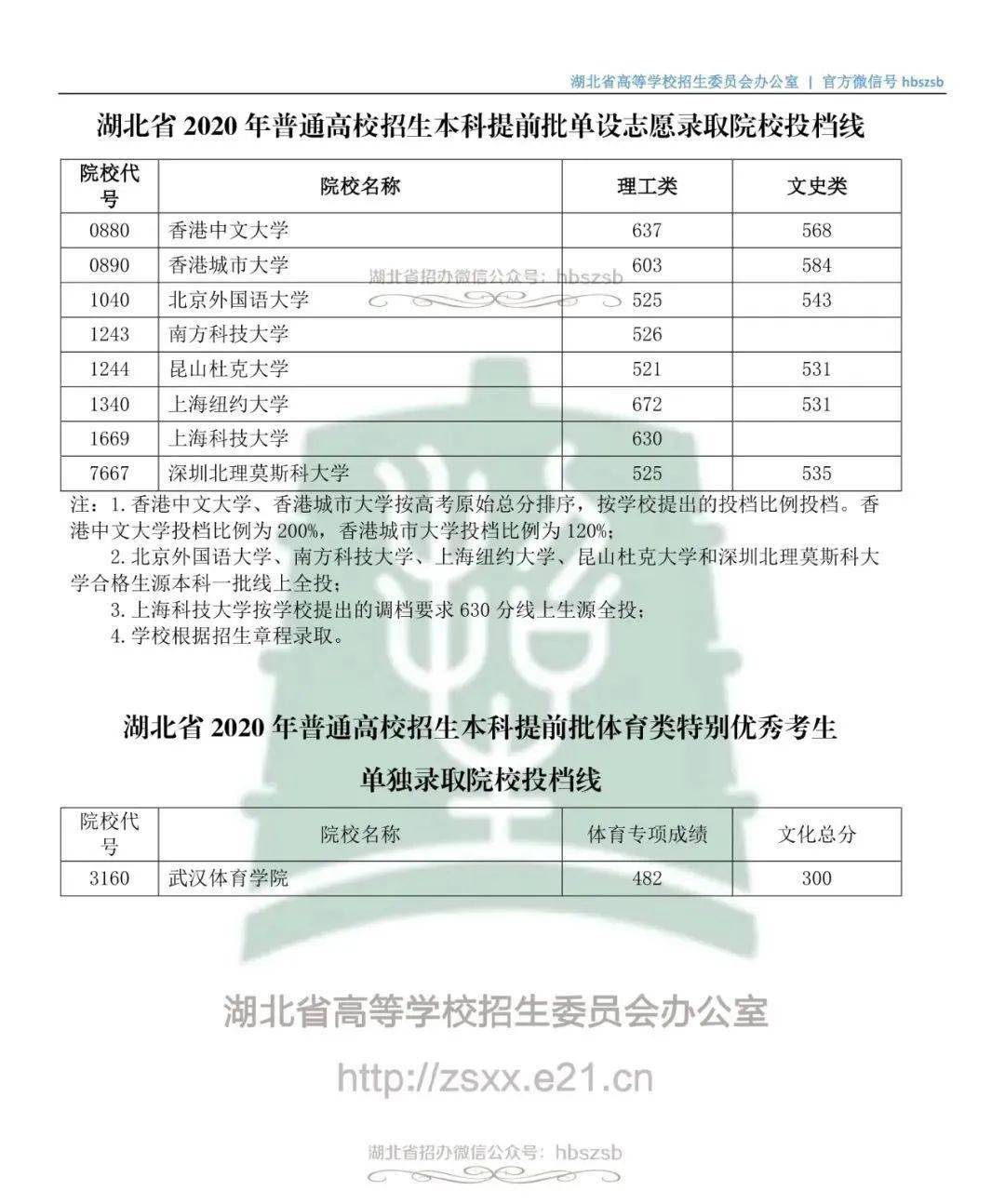 入口|最新通知: 高考录取结果已可查询! 各地查询入口点这里, 首批投档分数线出炉！
