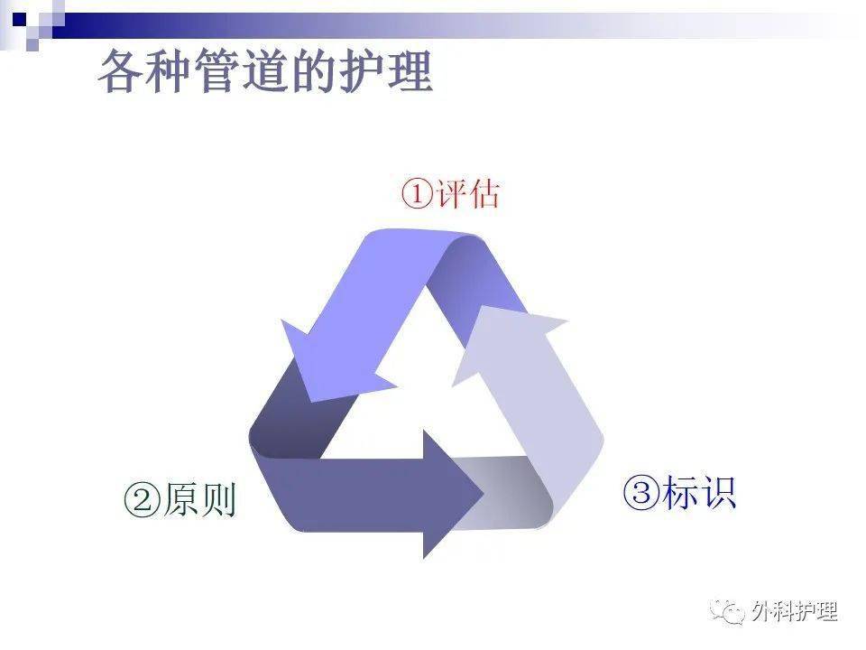 ppt外科管道护理中的细节管理