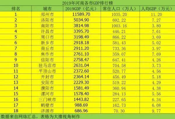 安阳2020年GDP_安阳入围2020中国数字经济百强城市