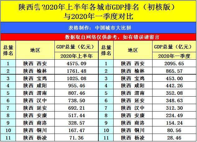 2020年如皋GDP_2020如皋搬迁规划图