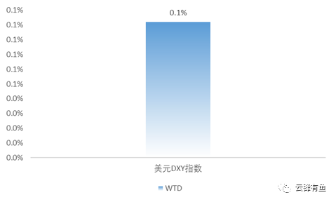 美国经济复苏道阻且长