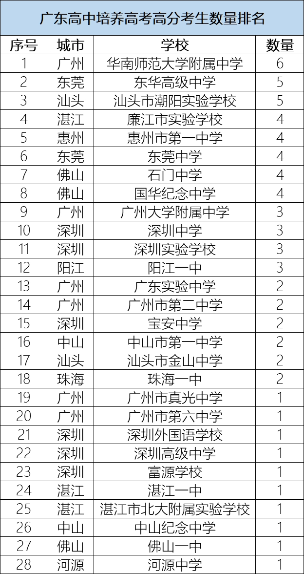 学校类型算人口学统计变量_人口学变量直方图(3)