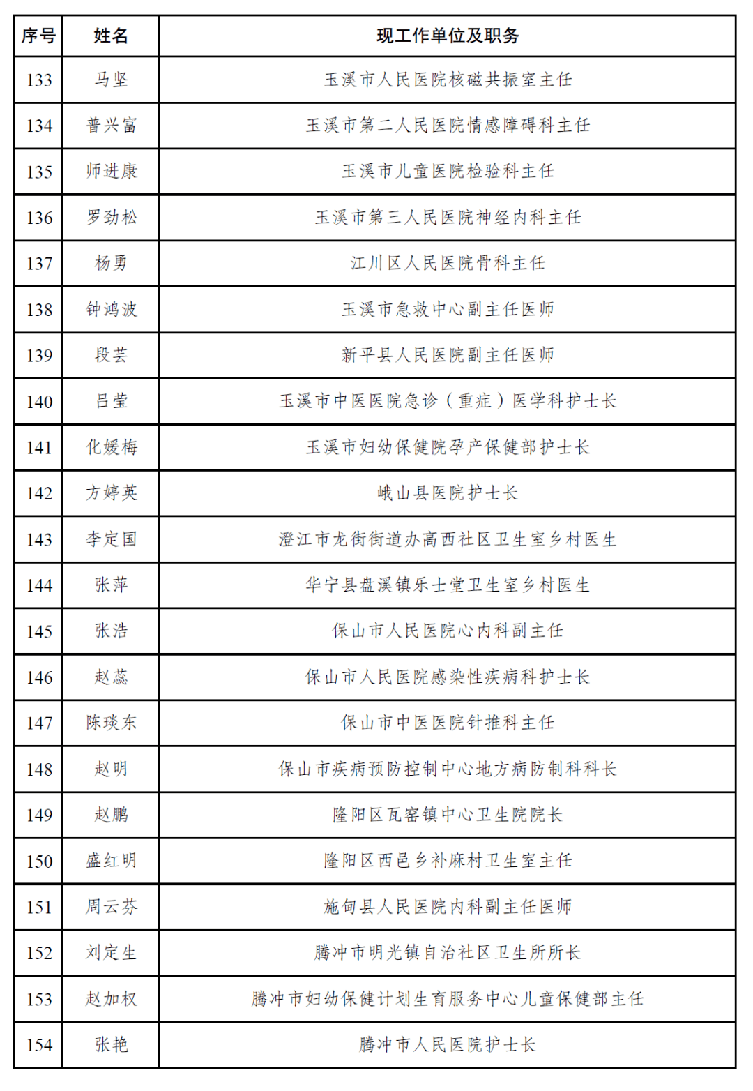 人口普查优秀奖励_人口普查图片(2)