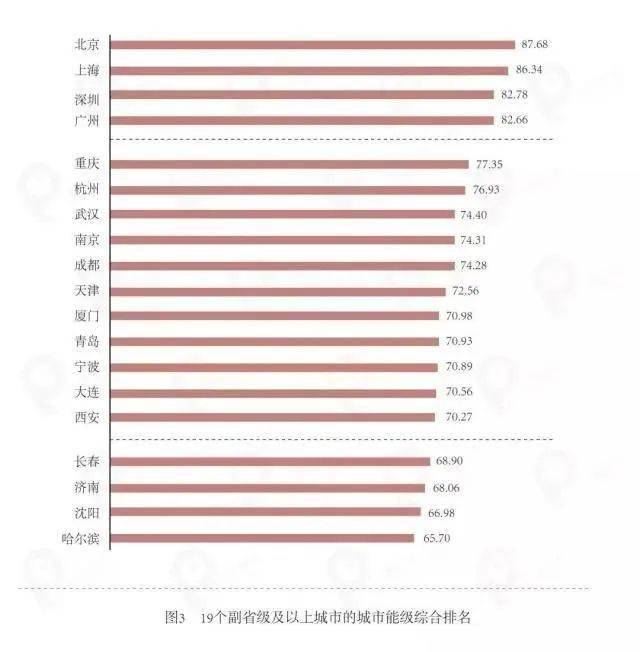 南京市常住人口2019住_南京市人口密度分布图(3)