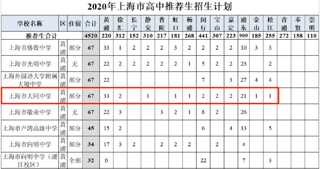 黄浦区高中排名_黄浦区地图(2)