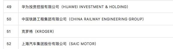 华为|华为首次进入世界500强前50，互联网7强中国占4席