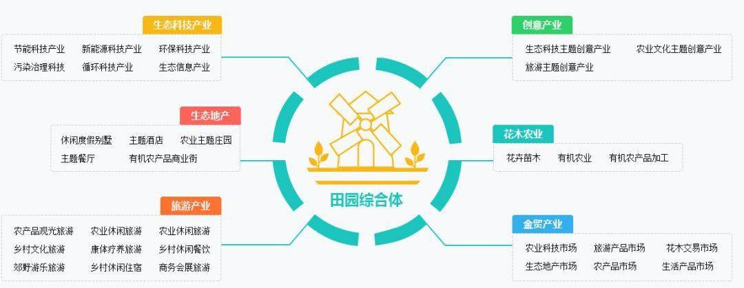 田园综合体流程研究