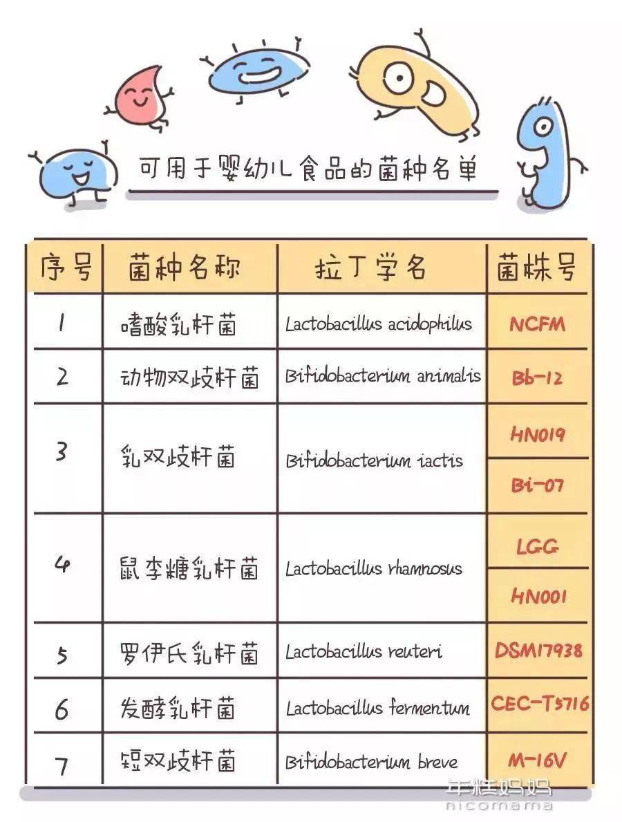 母婴|但别给娃乱吃！搞清楚这些，让你少花冤枉钱它在母婴店卖爆了