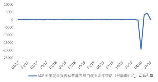 美国经济复苏道阻且长