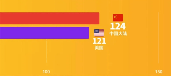 
世界500强最新出炉！中国首次逾越美国！两皖企上榜！‘开云app手机版下载’