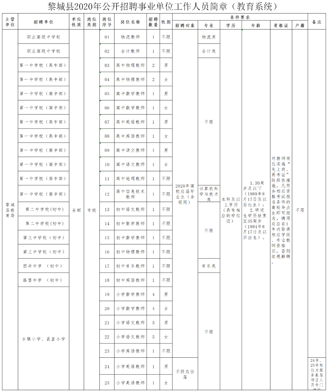 黎城县人口_过几天,黎城将会发生一件大事 你知道么