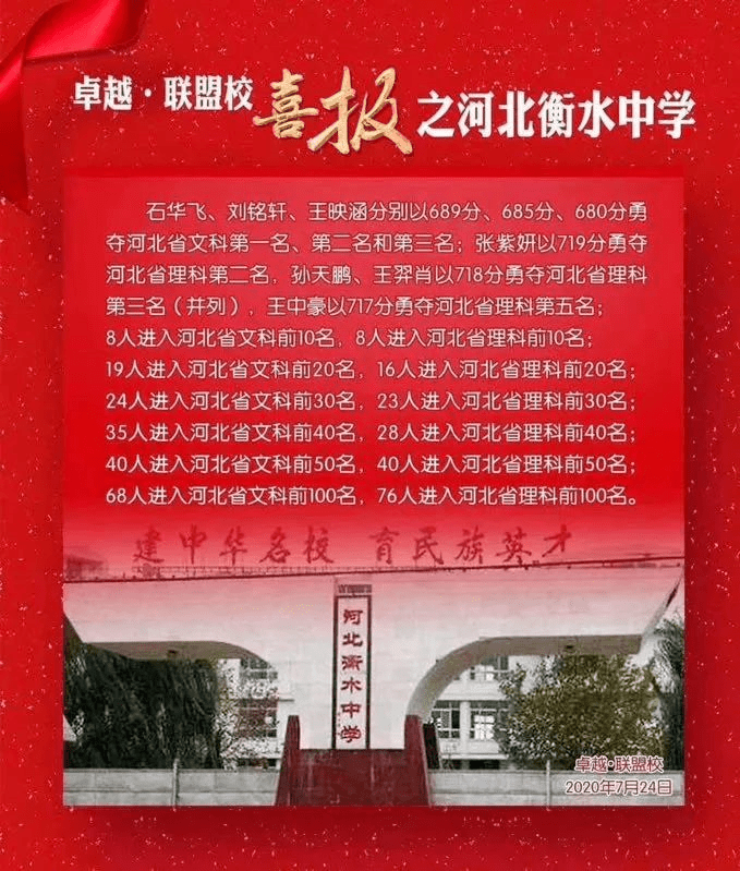 衡中|衡中深夜发高考喜报: 清北提前录取人数占全省七成! 成就一衡中, 坑苦一个省?