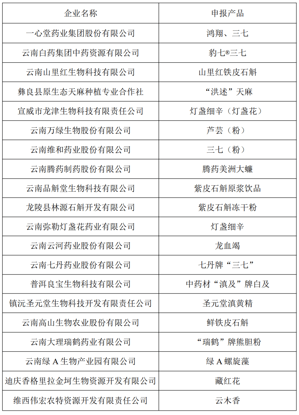 云南省临沧市失踪人口名单_云南省临沧市地图(2)