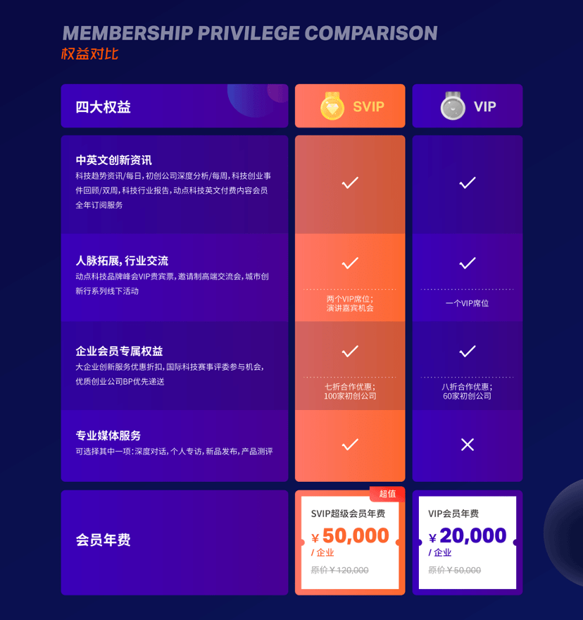 动点科技大企业推出“创新会员计划”助力企业重塑创新基因