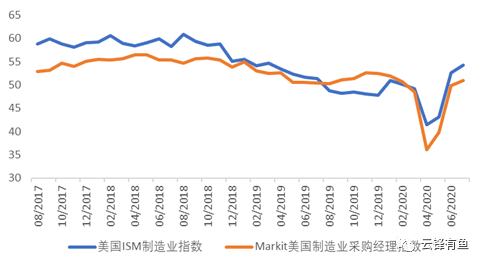 美国经济复苏道阻且长