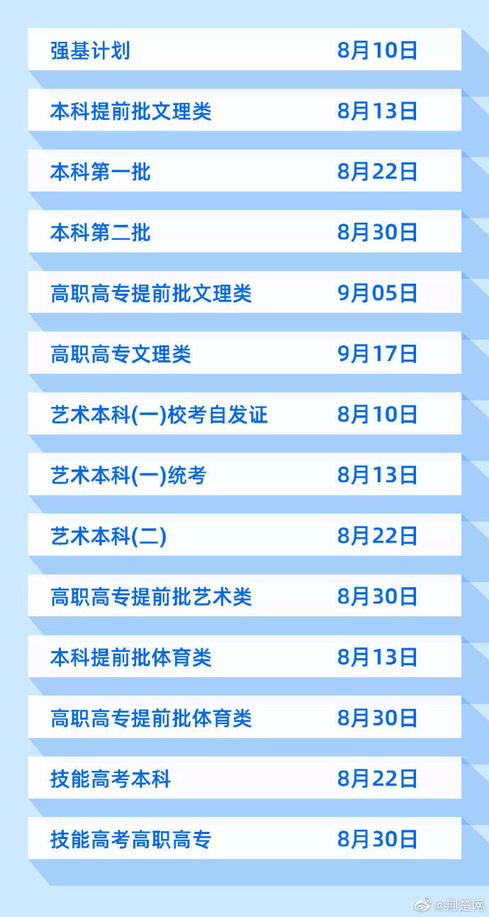 鄂汇|湖北高考录取结果今起可查