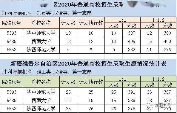 入口|最新通知: 高考录取结果已可查询! 各地查询入口点这里, 首批投档分数线出炉！