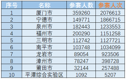 全民排行榜_2020年全民健身日“健康中国一起舞吧”排舞线上排行榜活动圆满结束