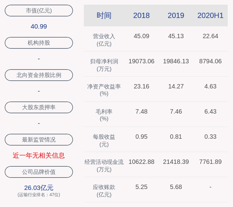 中创物流：2020年上半年净利润约8794万元，同比下降6.16%