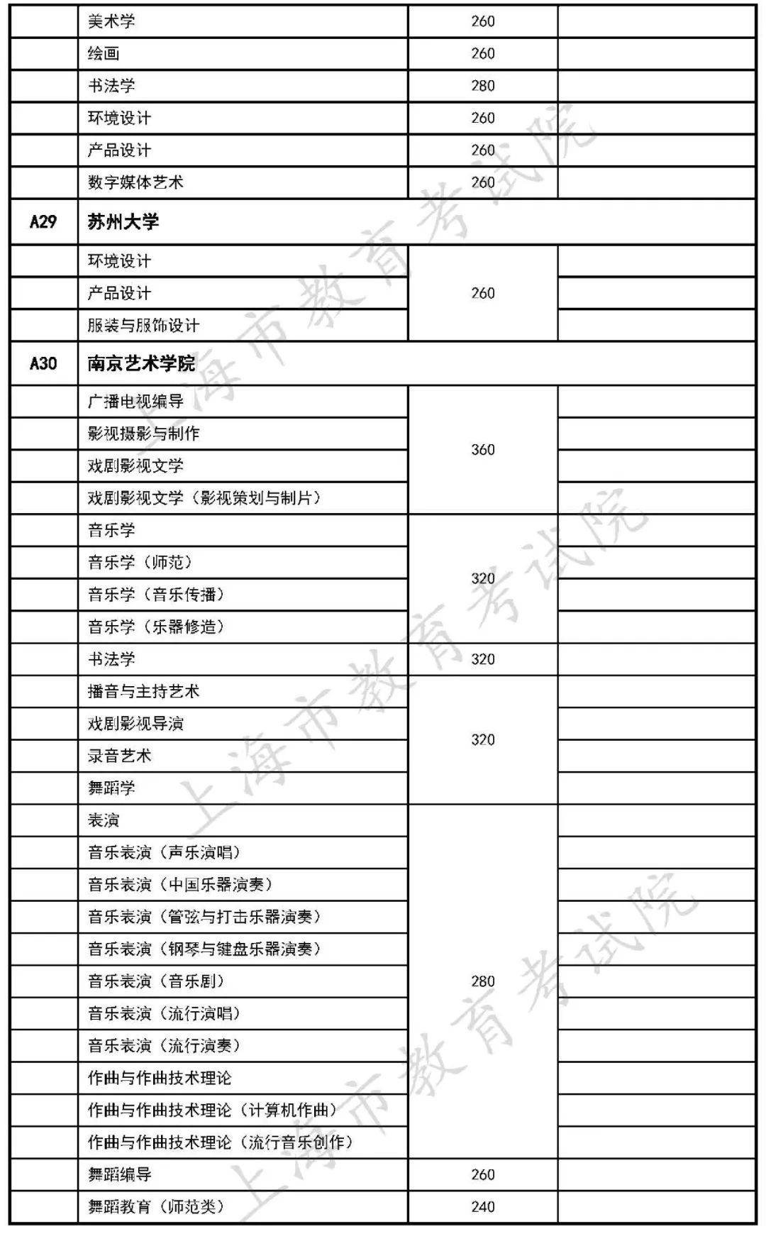 艺术类|在沪招生的独立设置艺术类本科院校自行划定录取分数线公布